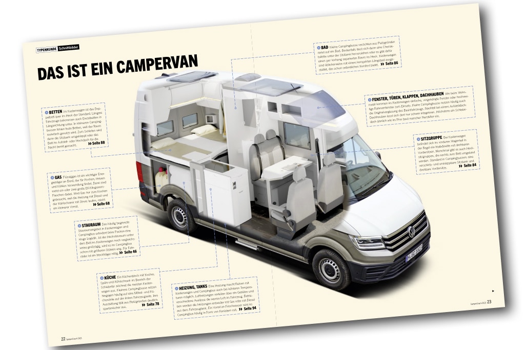CamperCoach Schnittbild Campervan