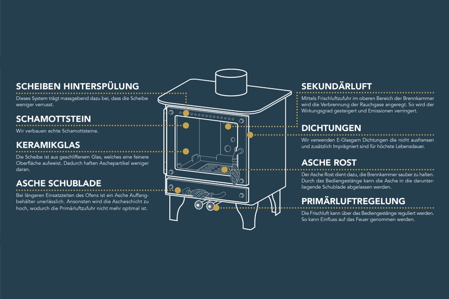 Tiny Wood Stove