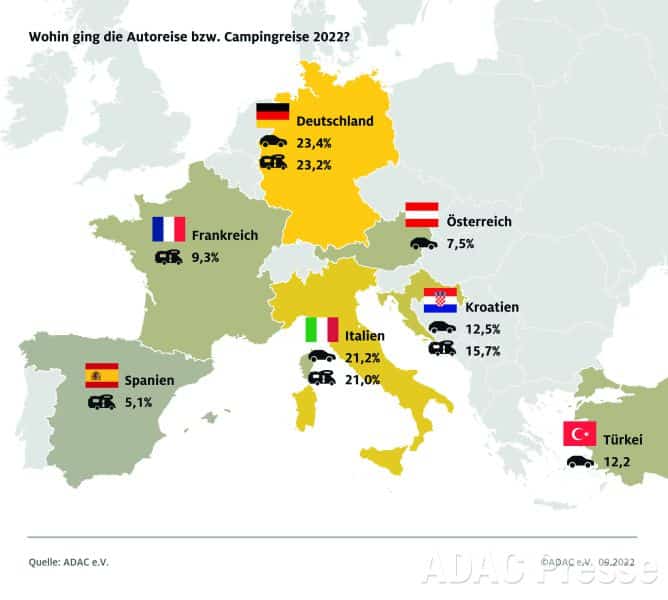 Die beliebtesten Reiseziele der Camping- und Autoreisenden 2022