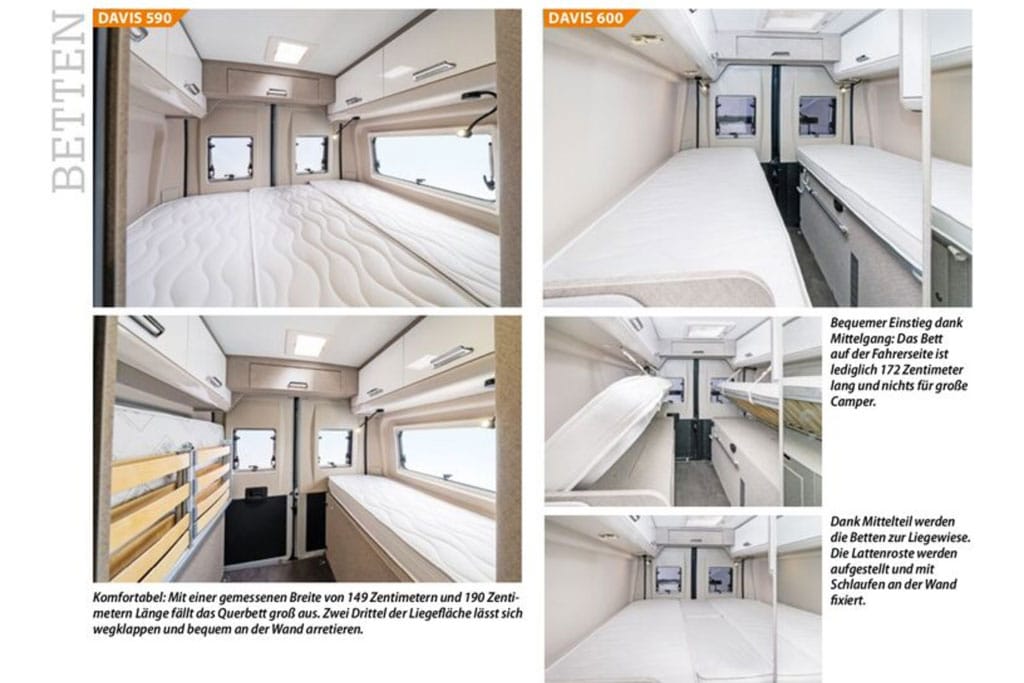 Vergleich Betten