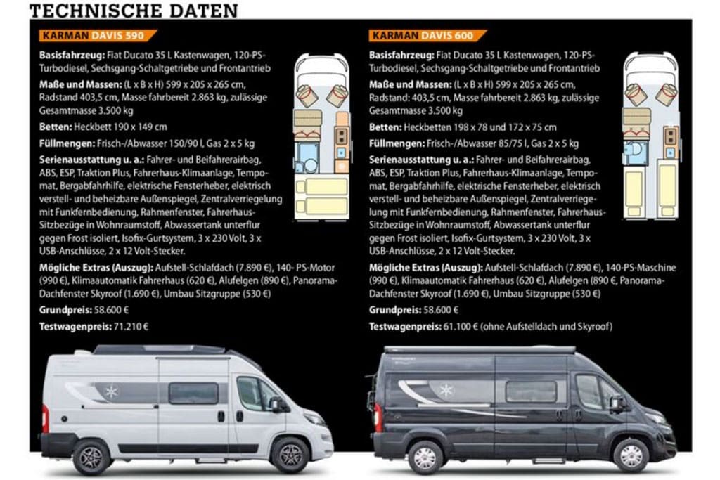 Vergleich der technischen Daten zweier Campervans