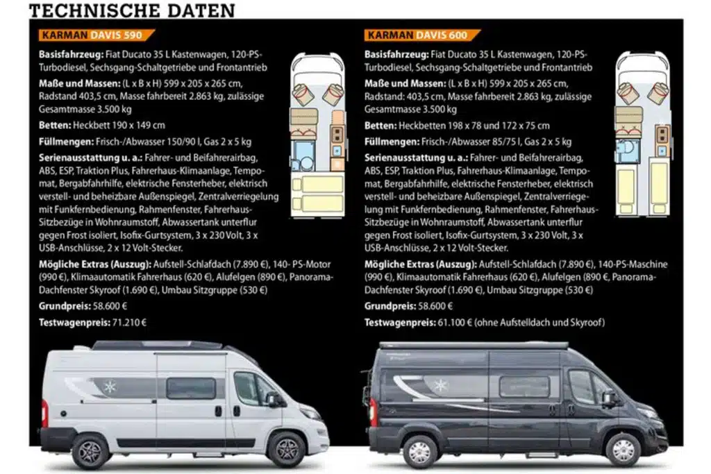 Vergleich der technischen Daten zweier Campervans